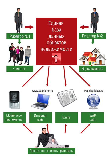 Графическая схема