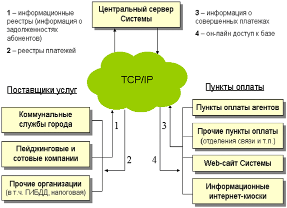 Общая схема работы системы